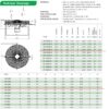 Date tehnice pt Ventilator axial suflare monofazat 190W