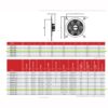 Date tehnice pt Ventilator axial trifazat 190W/230W