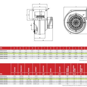 Date tehnice pt Ventilator Centrifugal monofazat BVN BDRAS-108-50