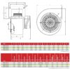 Date tehnice pt Ventilator radial centrifugal monofazat BVN 85W/105W