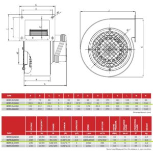 Date tehnice pt Ventilator radial centrifugal monofazat BVN 85W/105W