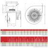 Date tehnice pt Ventilator radial centrifugal monofazat BVN 80W/100W