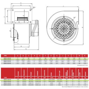 Date tehnice pt Ventilator radial centrifugal monofazat BVN 80W/100W