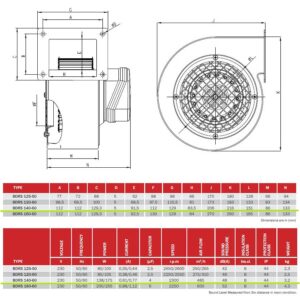 Date tehnice pt Ventilator radial centrifugal monofazat BVN 138W/175W