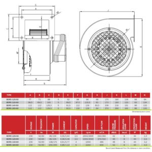 Date tehnice pt Ventilator radial centrifugal monofazat BVN 200W/255W