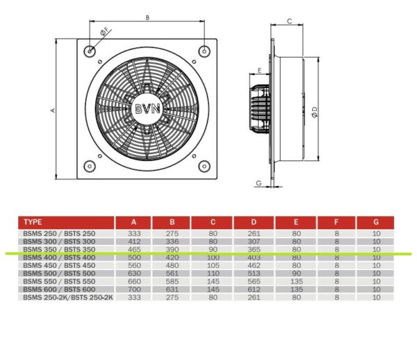 Date schema pentru Ventilator axial