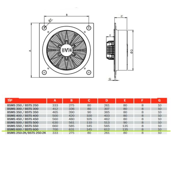 Date schema pentru Ventilator axial monofazat BVN 235W BSMS-600