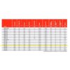 Specificații pentru Ventilator axial trifazat BVN 150W
