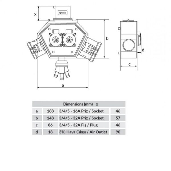 Tablou electric Bemis 3 prize monofazice 1/16A IP44 220V