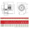 Date tehnice pt Ventilator Centrifugal OBRS-200M-2K